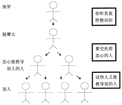 星空体育下载